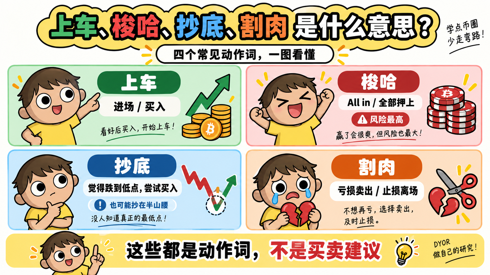 什么是币圈黑话？买U打U上车梭哈全解 (3).png